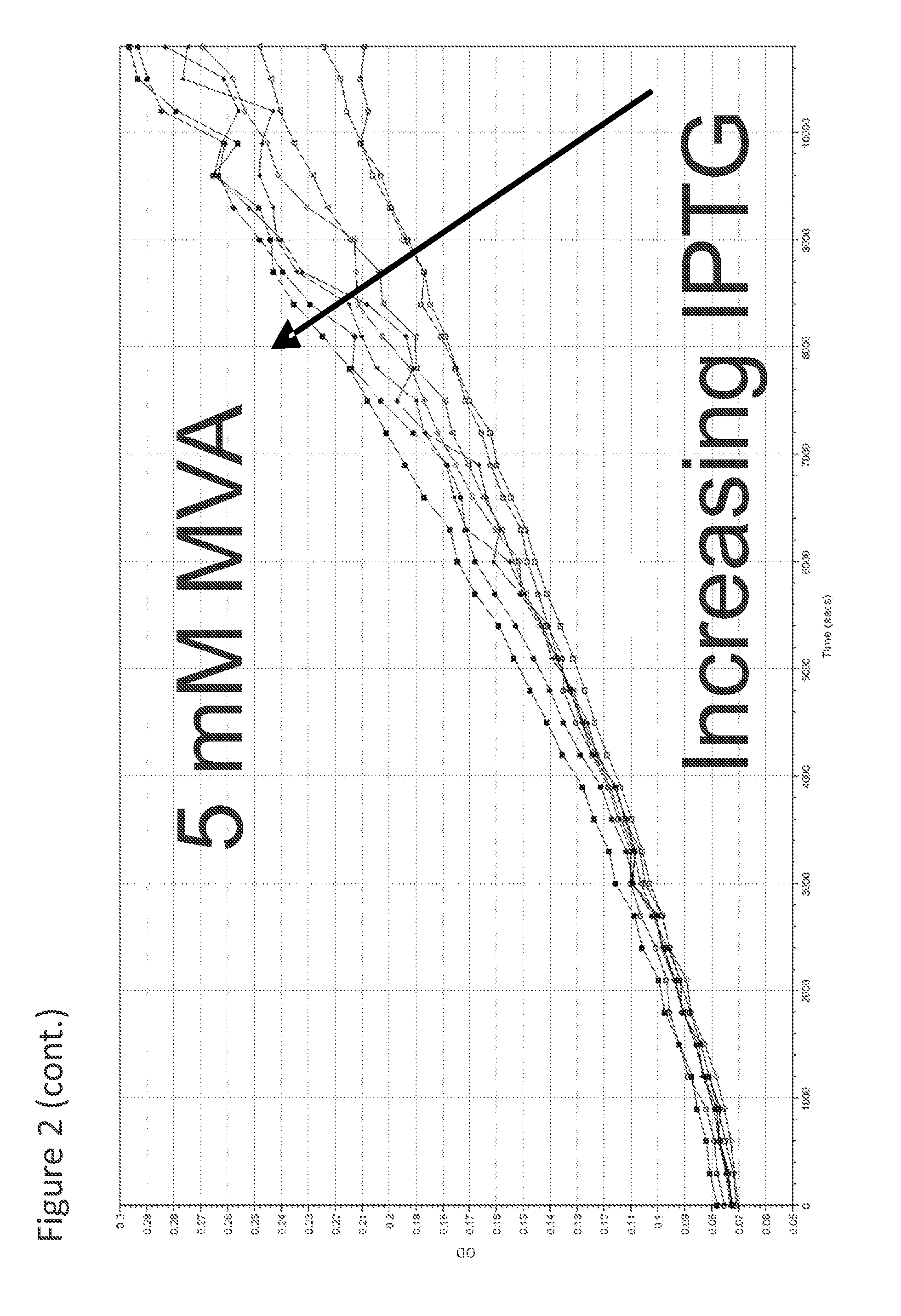 Identification of isoprene synthase variants with improved properties for the production of isoprene