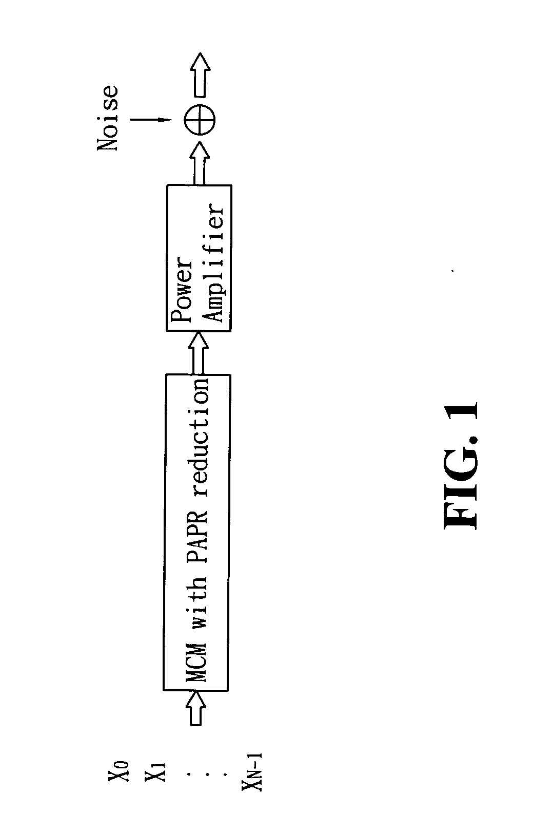 Method for reducing peak-to-average power ratio of multi-carrier modulation