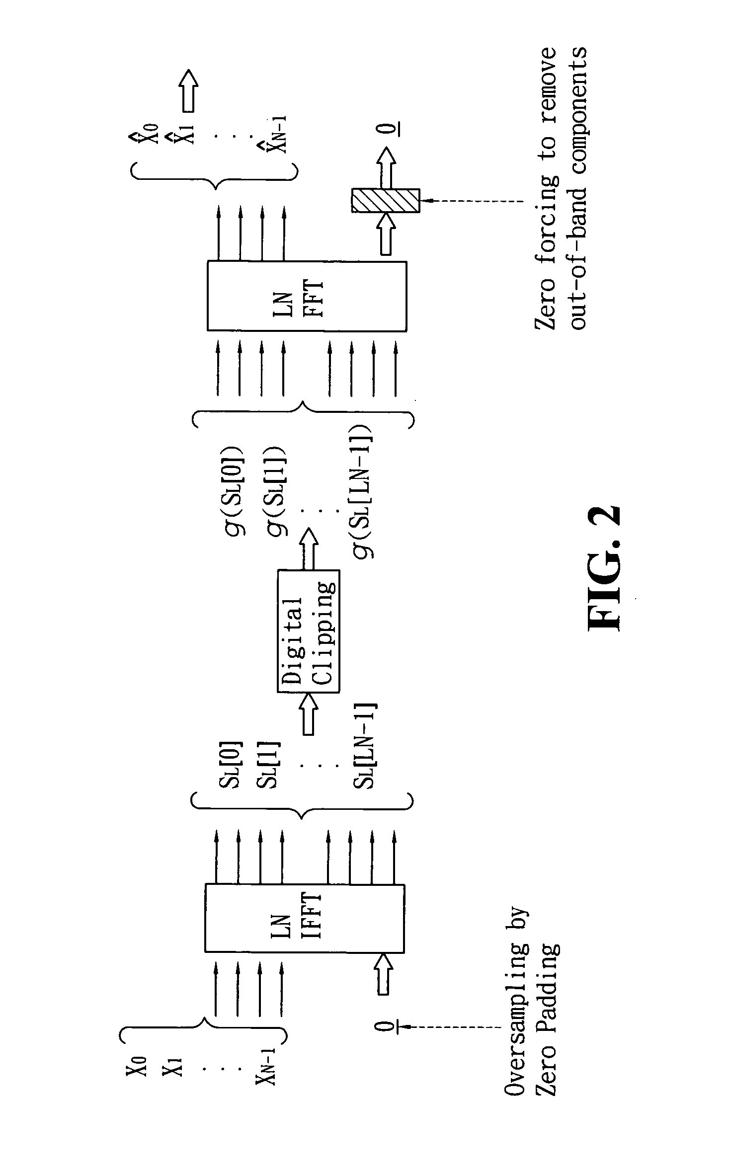 Method for reducing peak-to-average power ratio of multi-carrier modulation