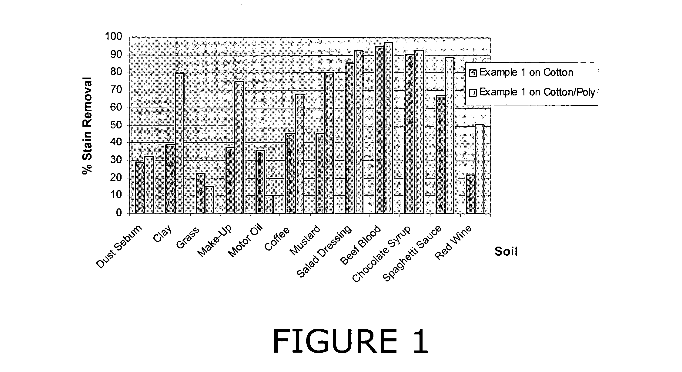 Liquid detergent formulation with hydrogen peroxide