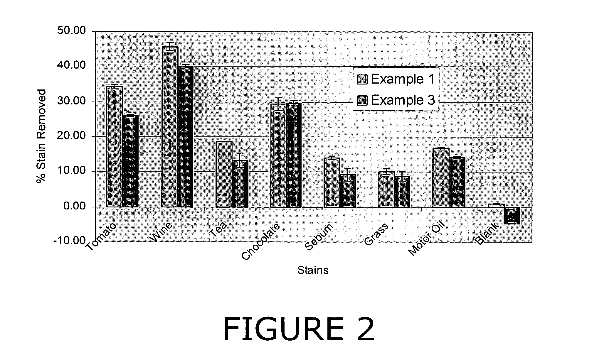 Liquid detergent formulation with hydrogen peroxide