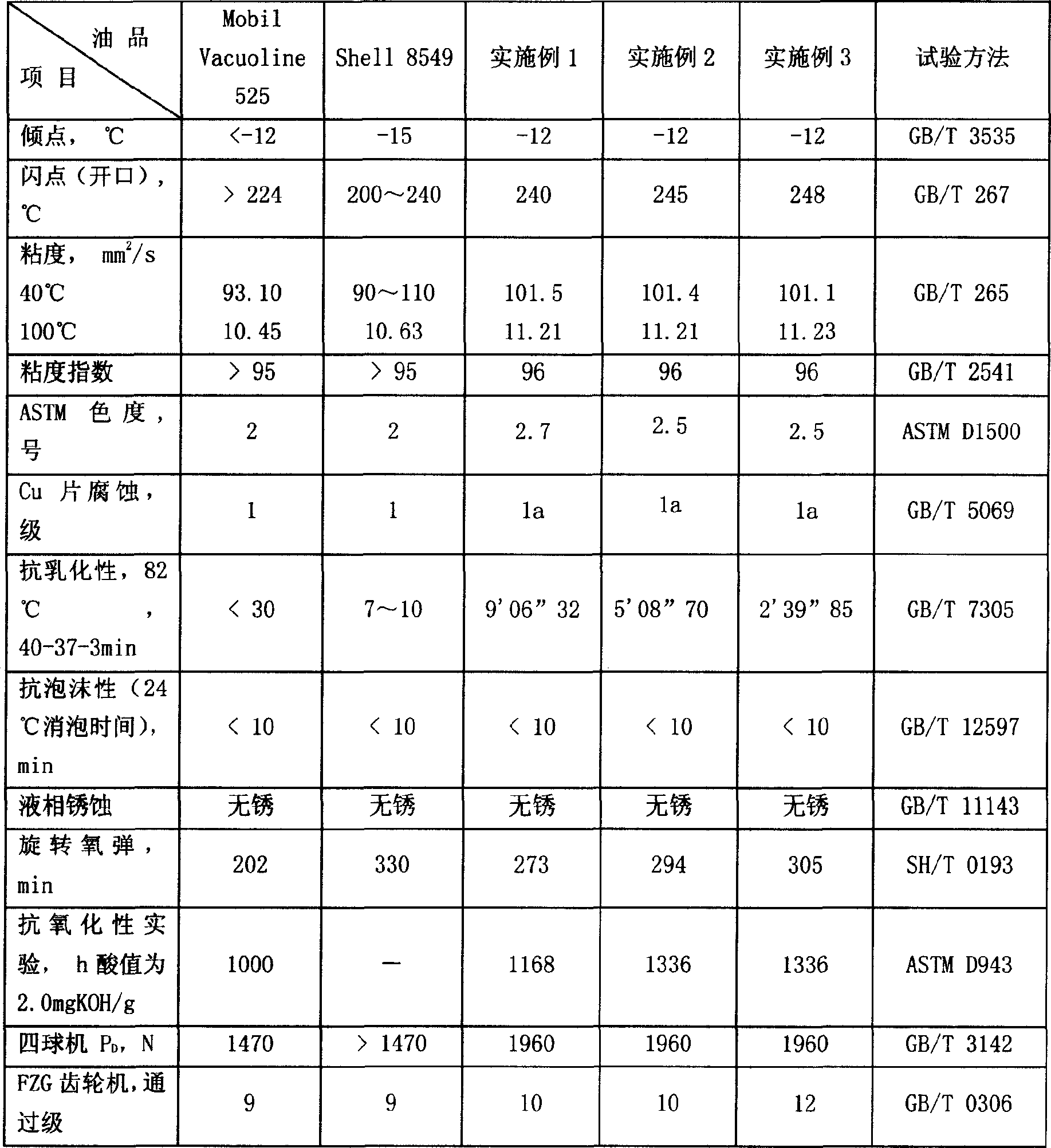 Composite oil composition for film bearing