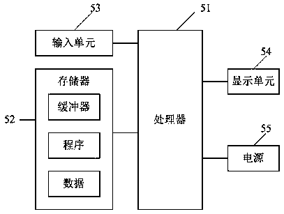 Credit risk prediction model construction method and system, storage medium and electronic equipment