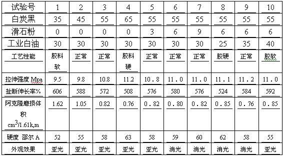 Formula and preparation method of extinction type shoe rubber