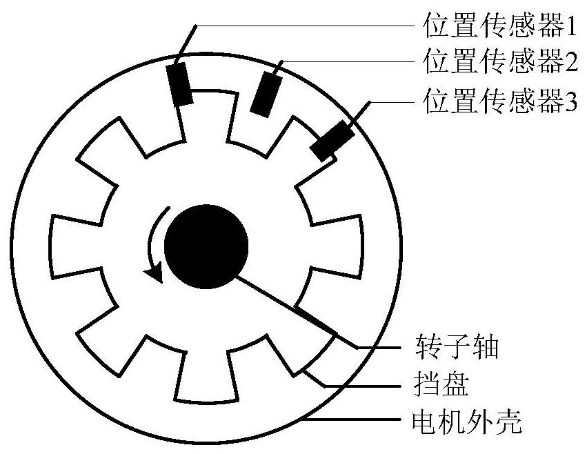 A torque control method for switched reluctance motor based on low-cost position sensor