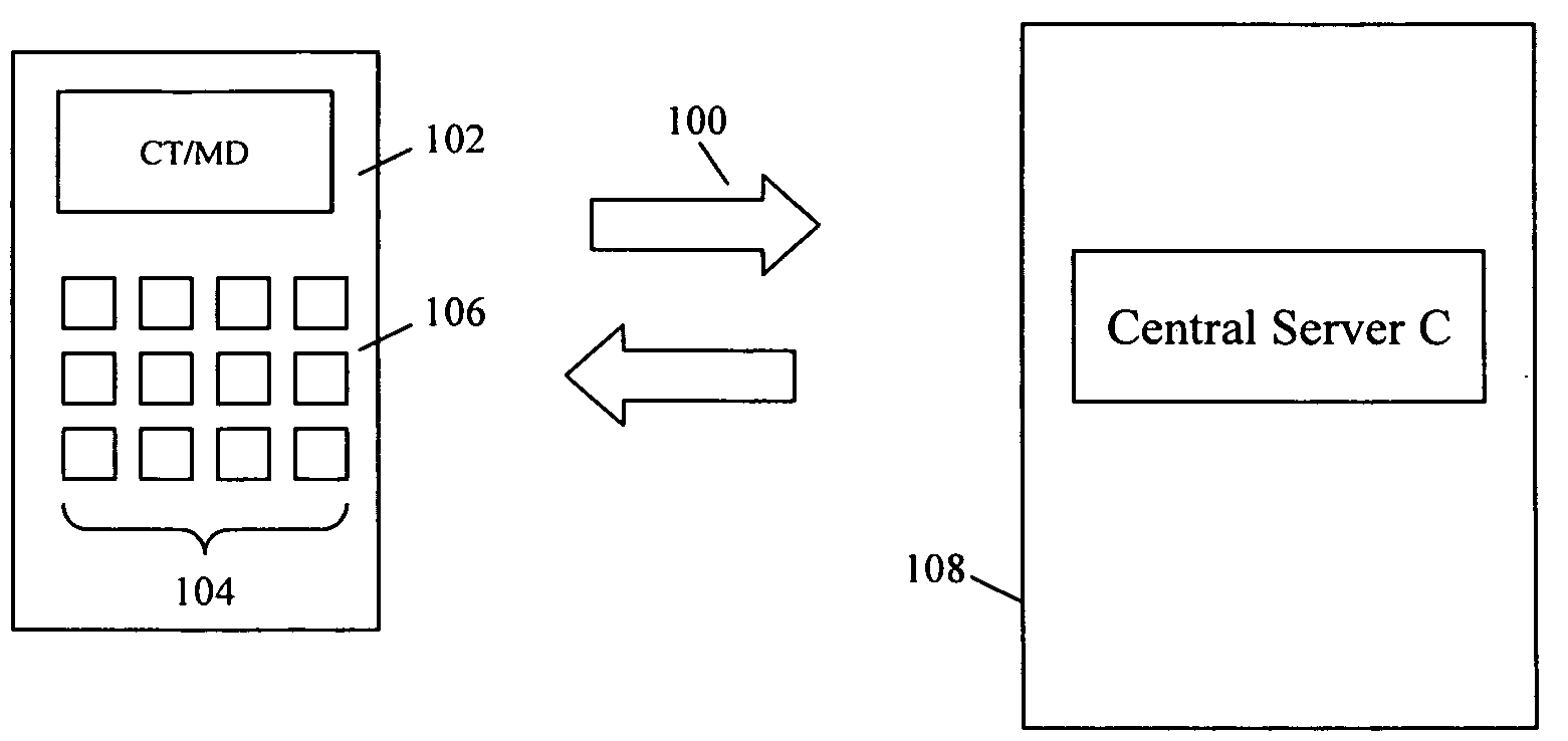 Configurable interface for devices