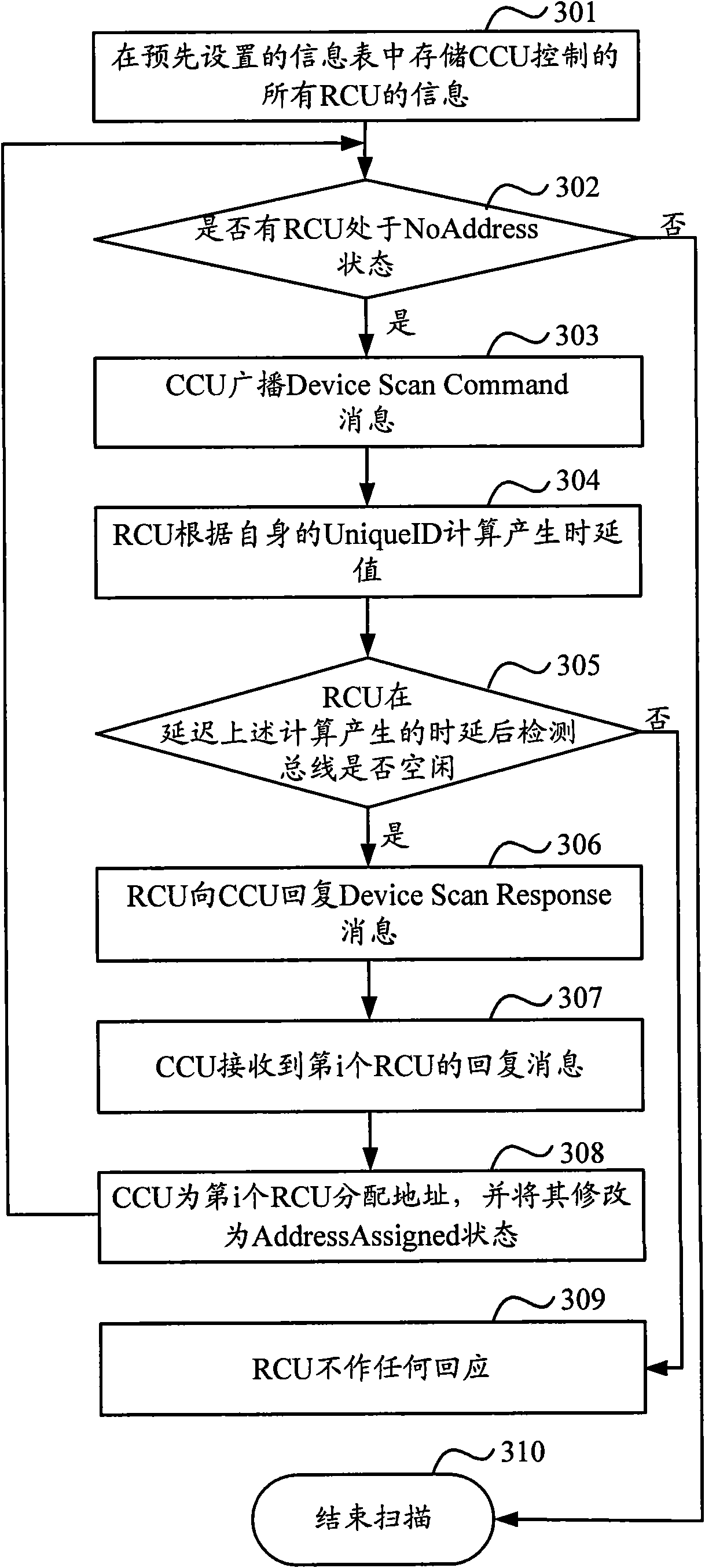 Method, device and system for scanning equipment in electrically adjustable antenna interface