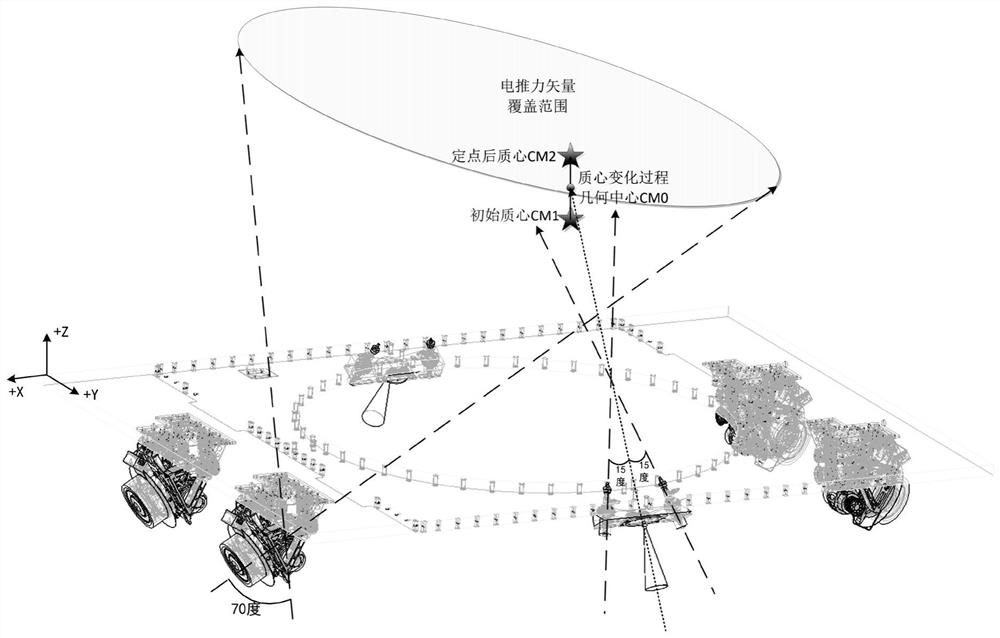 Propulsion system for small high-orbit satellite public platform