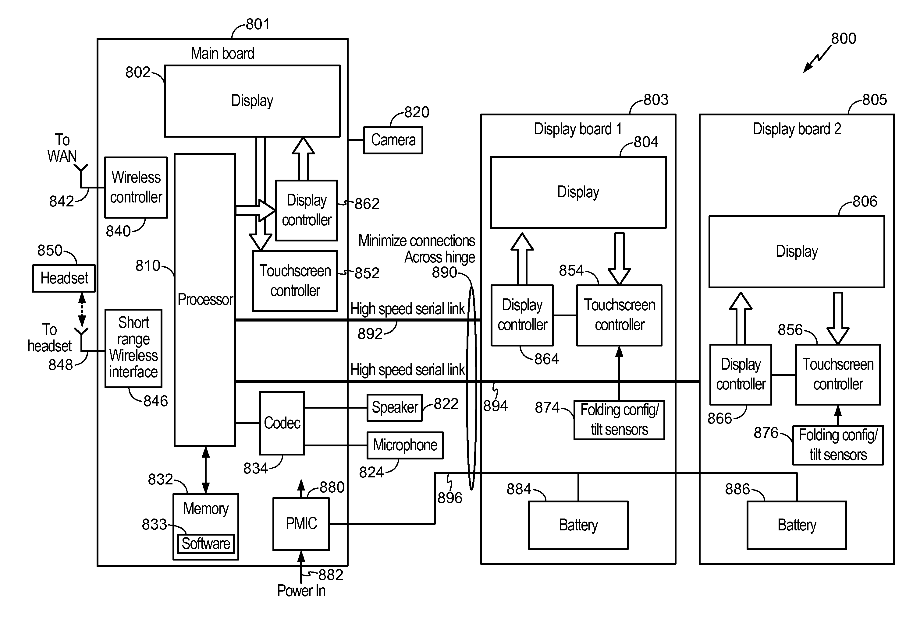 Mobile device with an inclinometer