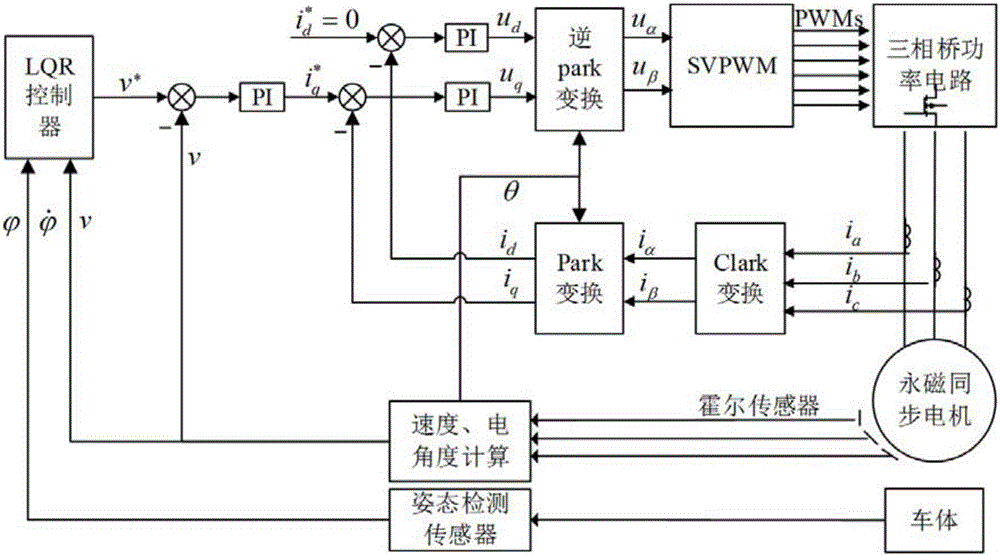 Self-balance manned electric single-wheel vehicle control method