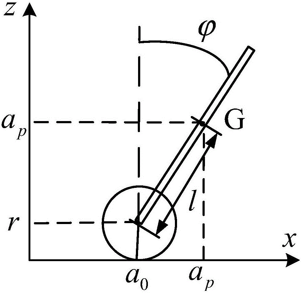 Self-balance manned electric single-wheel vehicle control method