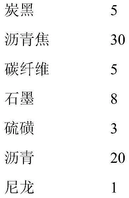 Method for making carbon-fiber-reinforced pantograph carbon slide plate carbon strip