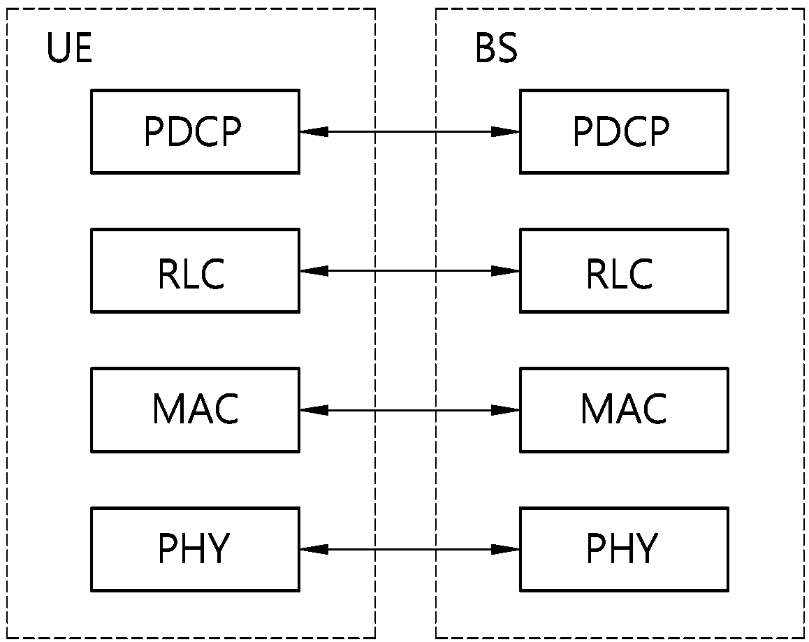 Delinking method implemented by UE in wireless communication system, and UE using said method