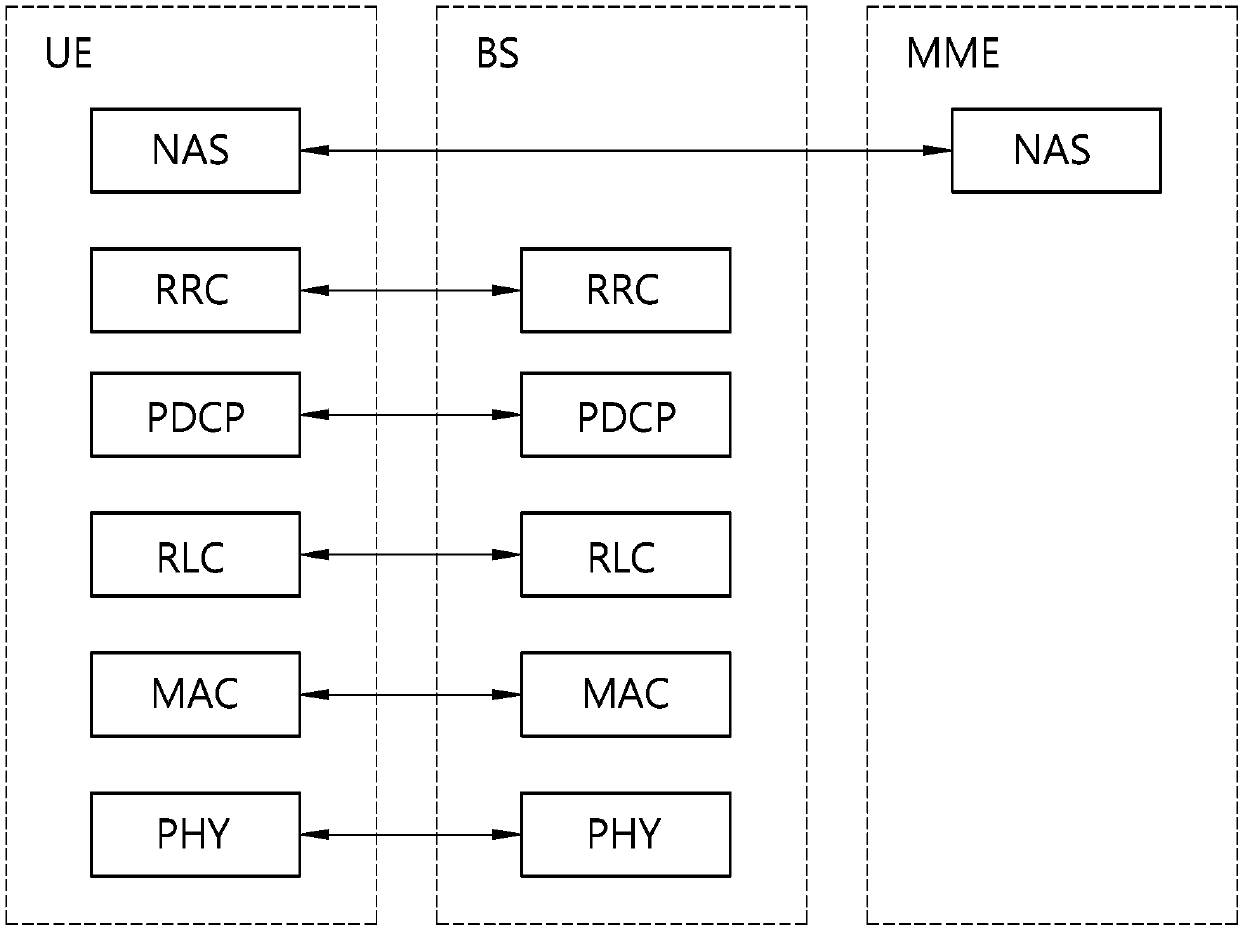 Delinking method implemented by UE in wireless communication system, and UE using said method