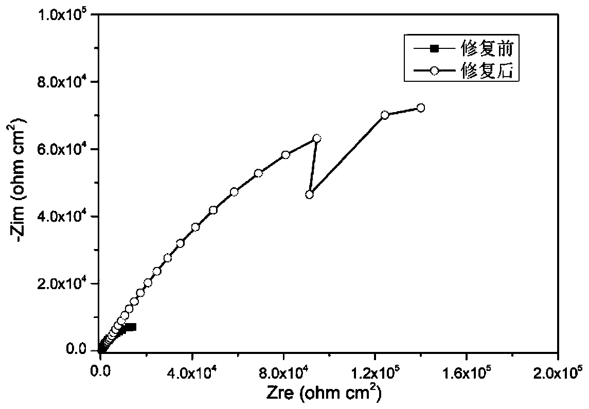 Core-shell self-repairing fiber bead type electrospinning material based on pH response and synthesis method and application thereof