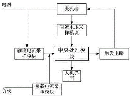 Static Synchronous Compensation Device