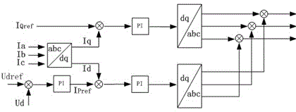 Static Synchronous Compensation Device