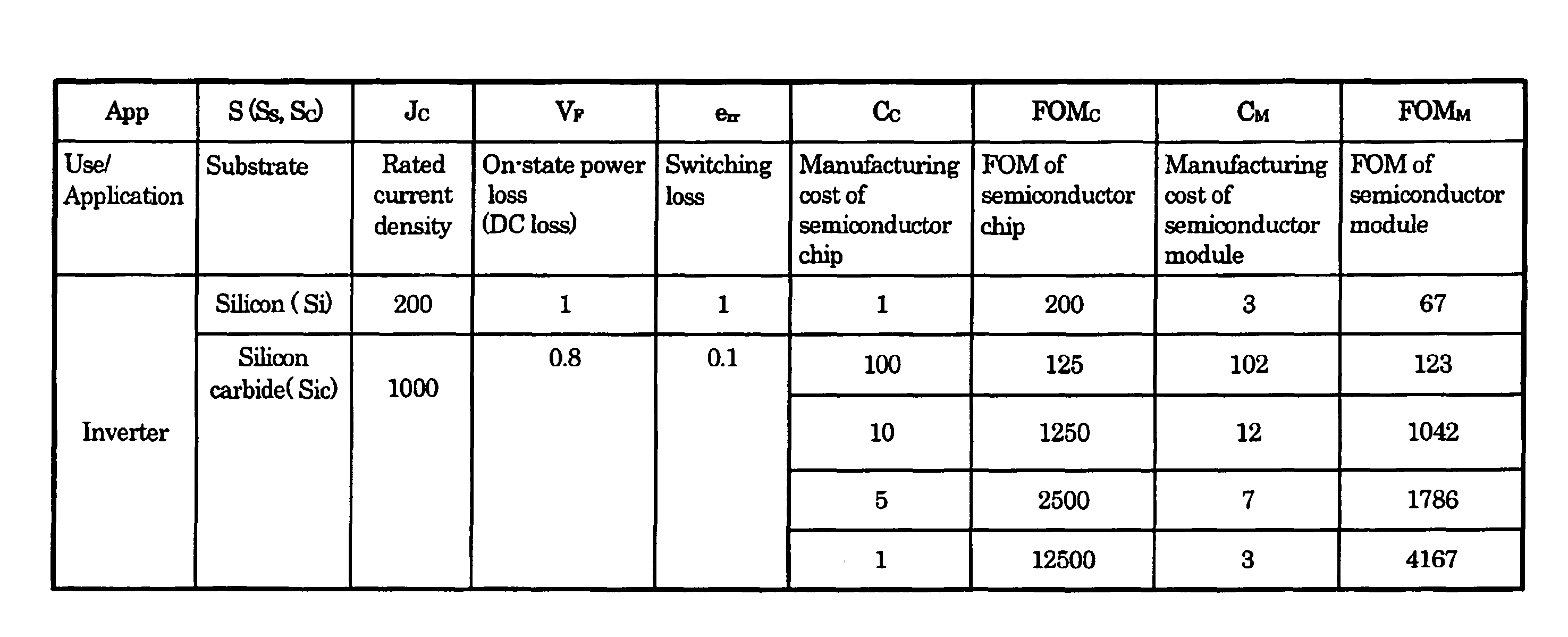 Method of manufacturing semiconductor chip and semiconductor module