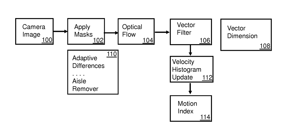 Adaptive group interactive motion control system and method for 2d and 3D video