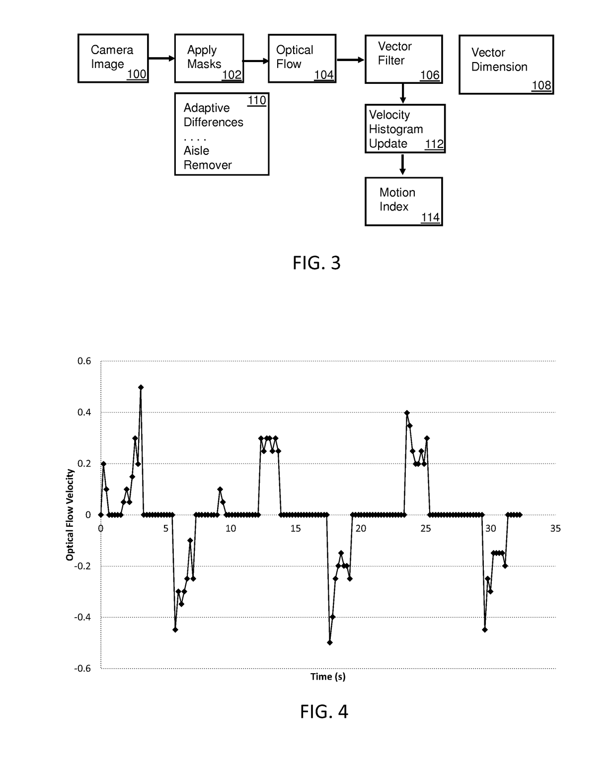 Adaptive group interactive motion control system and method for 2d and 3D video