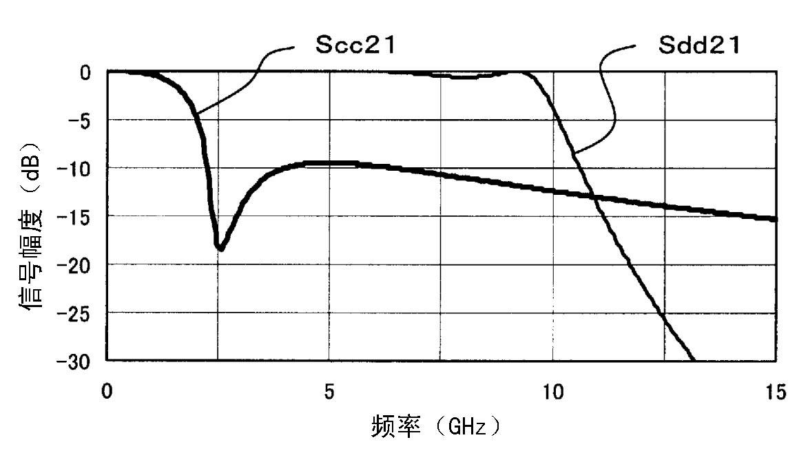 Common mode filter