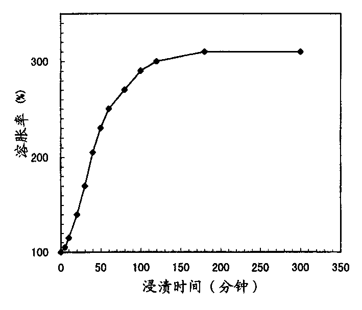 Preparations for preventing bile acid diarrhea