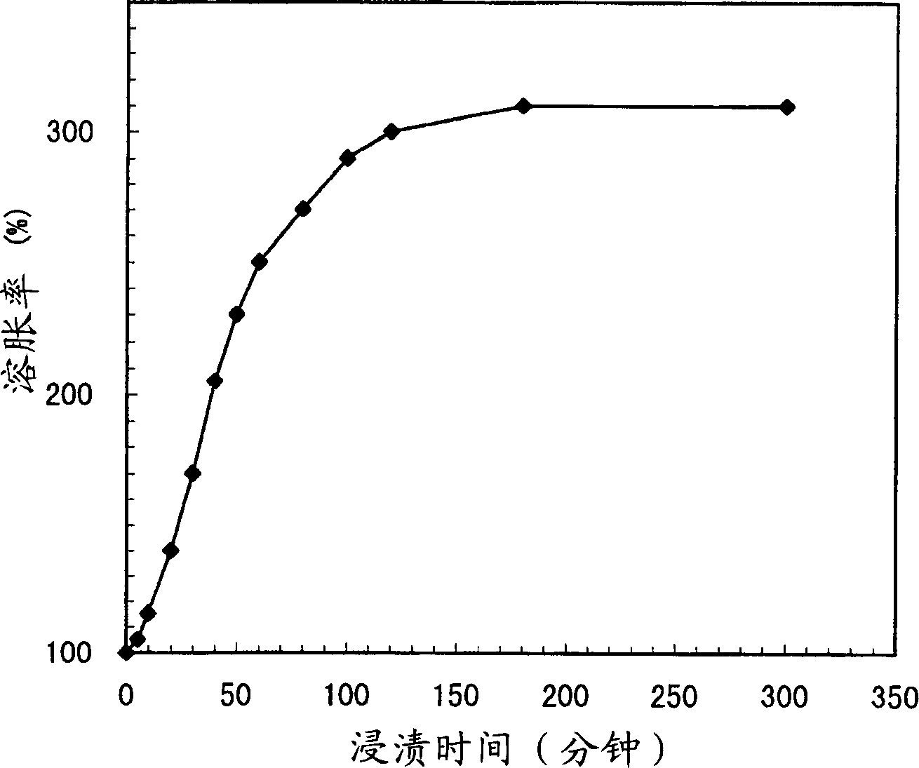 Preparations for preventing bile acid diarrhea