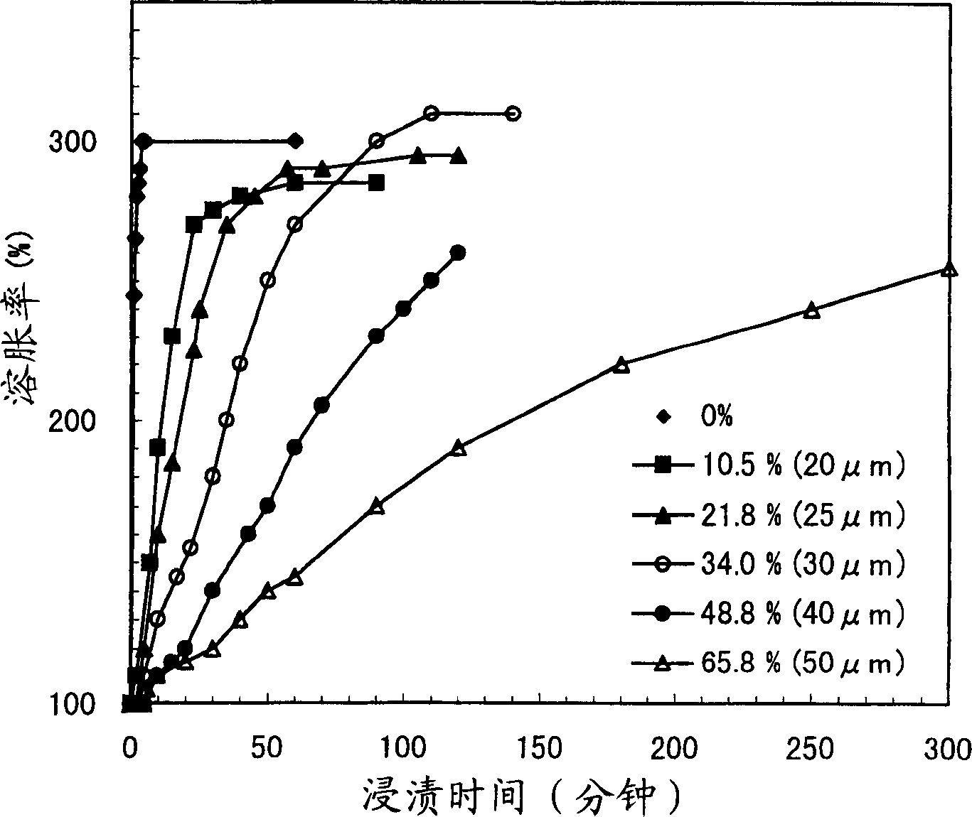 Preparations for preventing bile acid diarrhea