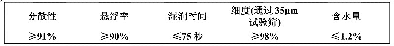 Bactericidal composition containing picoxystrobin and benzimidazoles