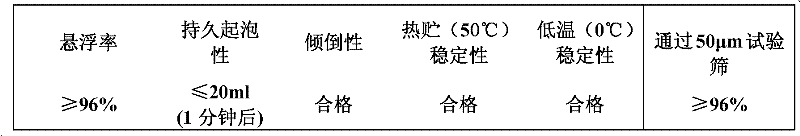 Bactericidal composition containing picoxystrobin and benzimidazoles