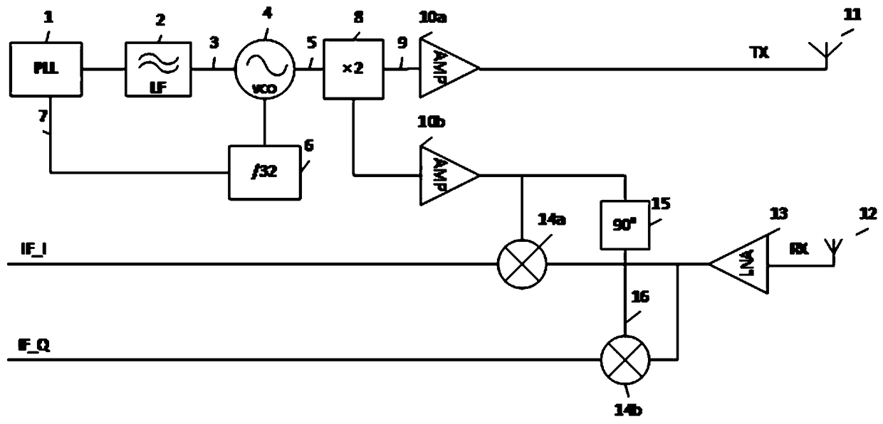 Frequency modulated continuous wave radar level meter of 120 GHz and distance measurement method