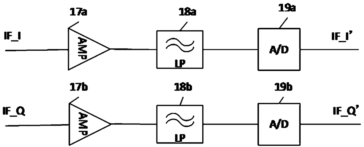 Frequency modulated continuous wave radar level meter of 120 GHz and distance measurement method