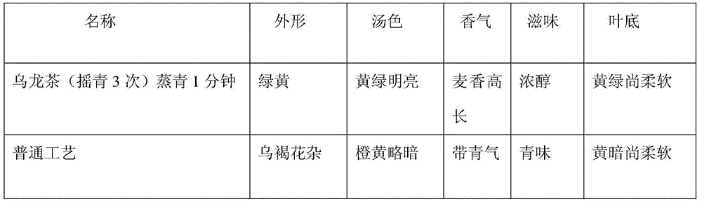 Processing method for green rocking of sandalwood oolong