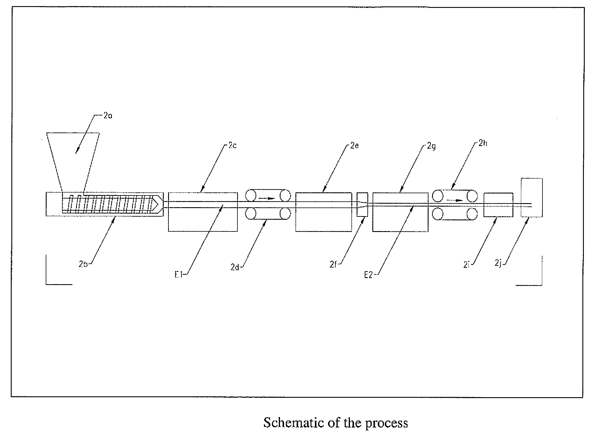 Oriented polymer composite template