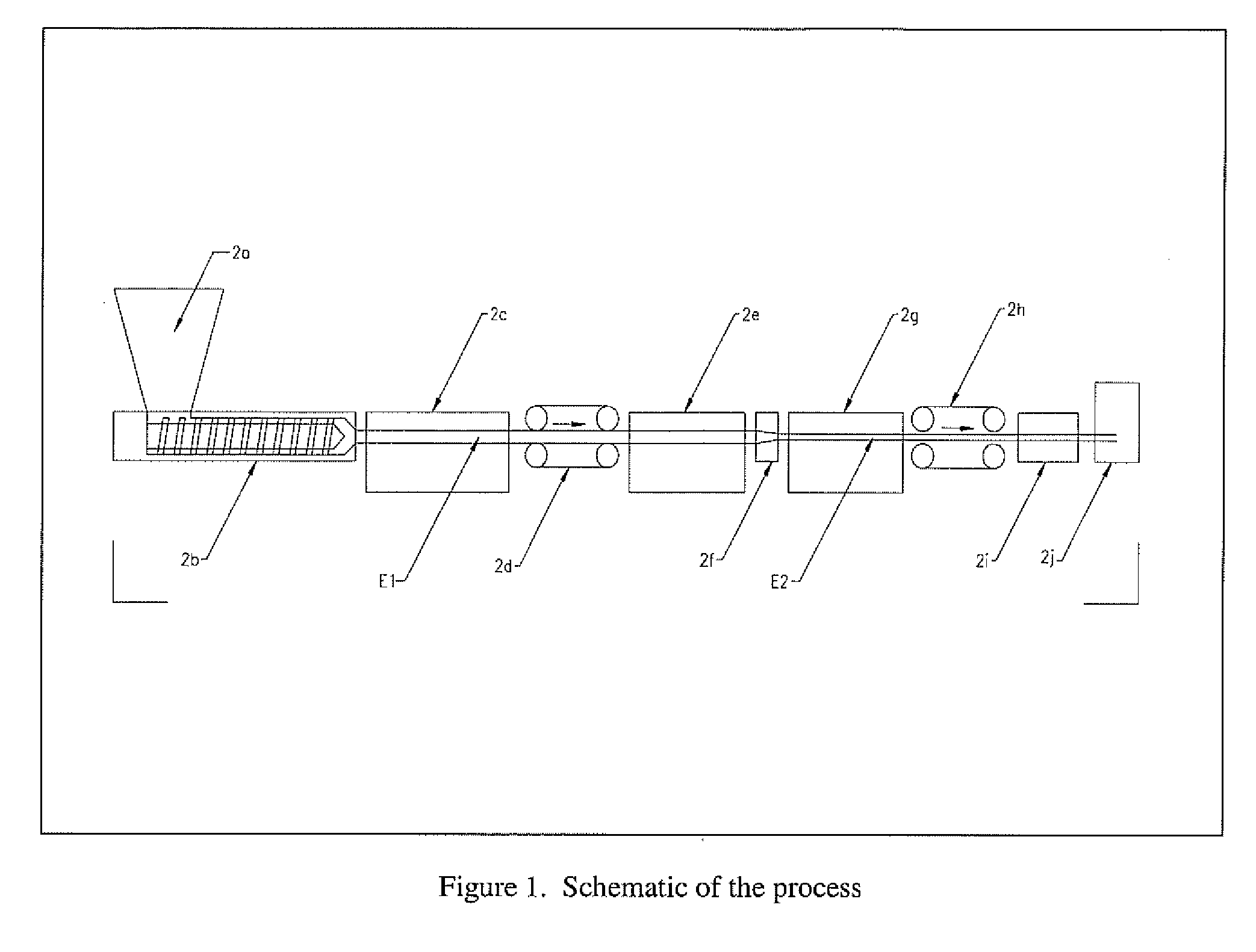 Oriented polymer composite template