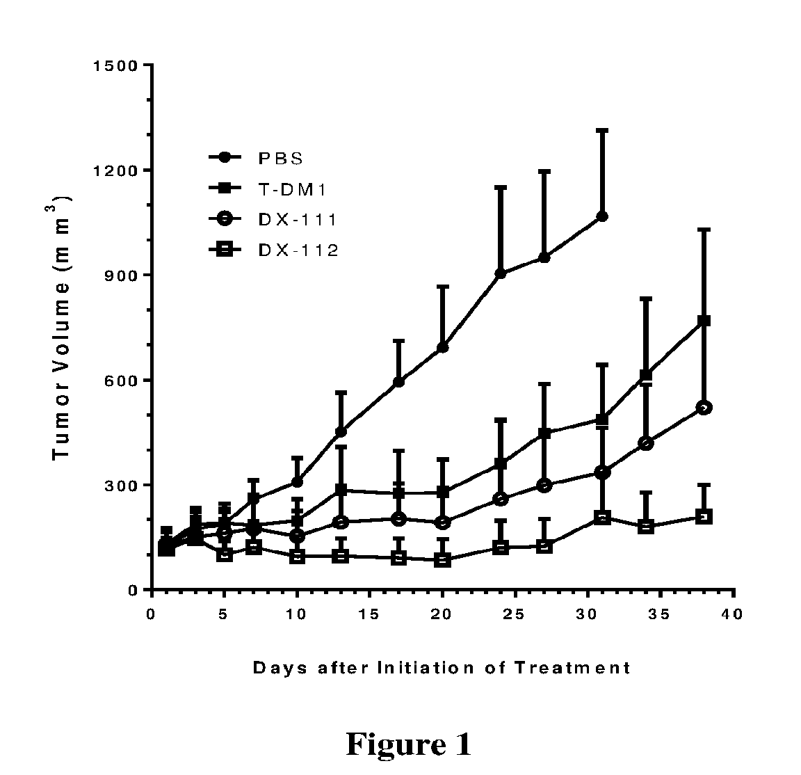 Novel hydrophilic linkers and ligand-drug conjugates thereof