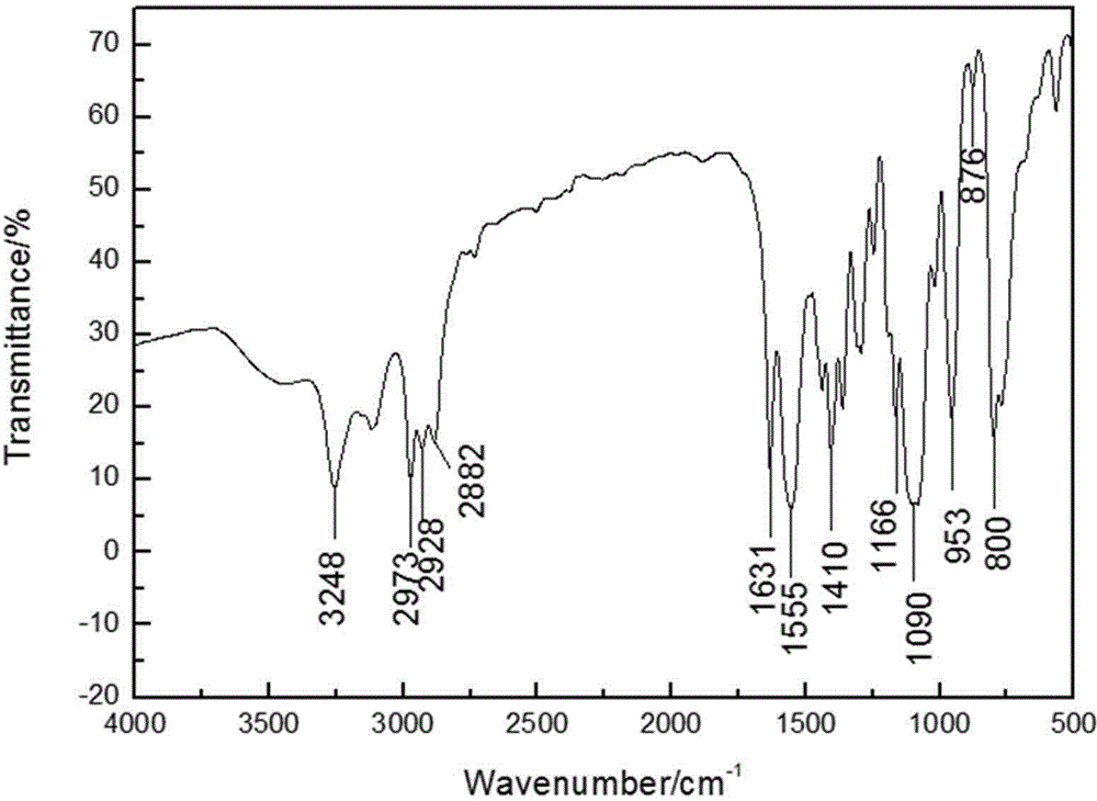 Triazine ring-containing phosphorus-nitrogen-silicon compound and preparation method thereof