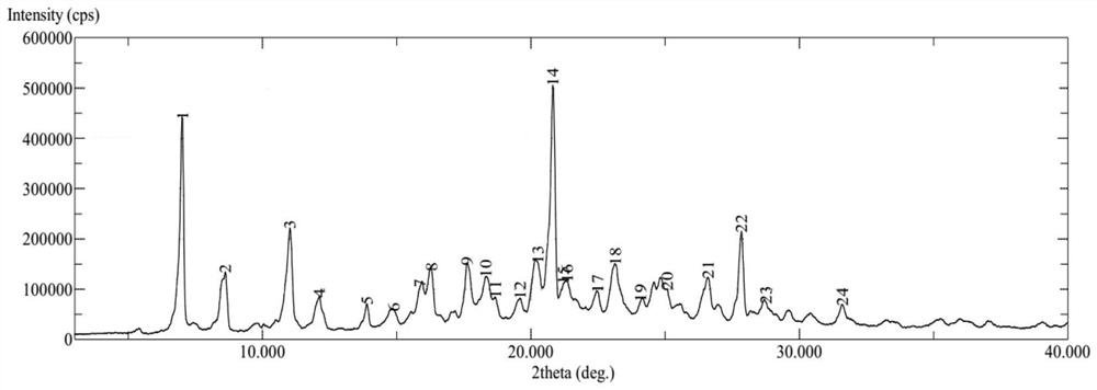 Crystal of tenofovir alafenamide hemifumarate and preparation method thereof