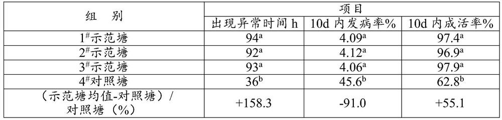 Immunoenhancer and application thereof and fish feed for enhancing immunity