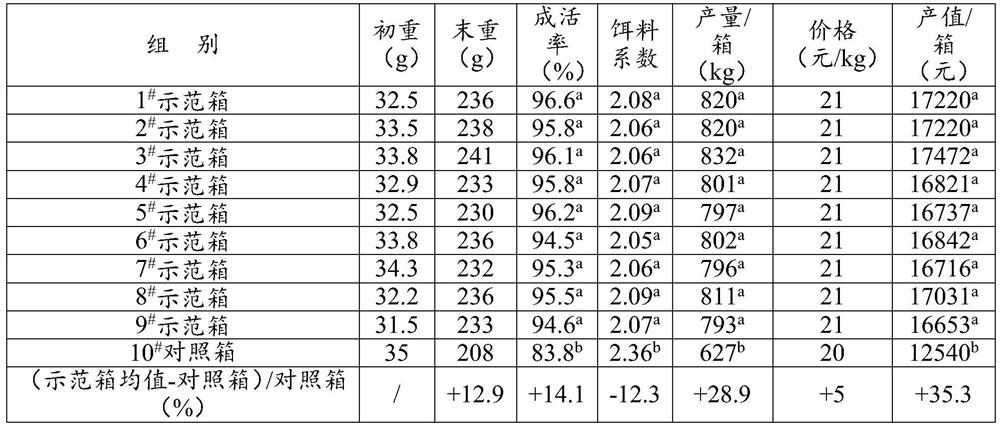 Immunoenhancer and application thereof and fish feed for enhancing immunity