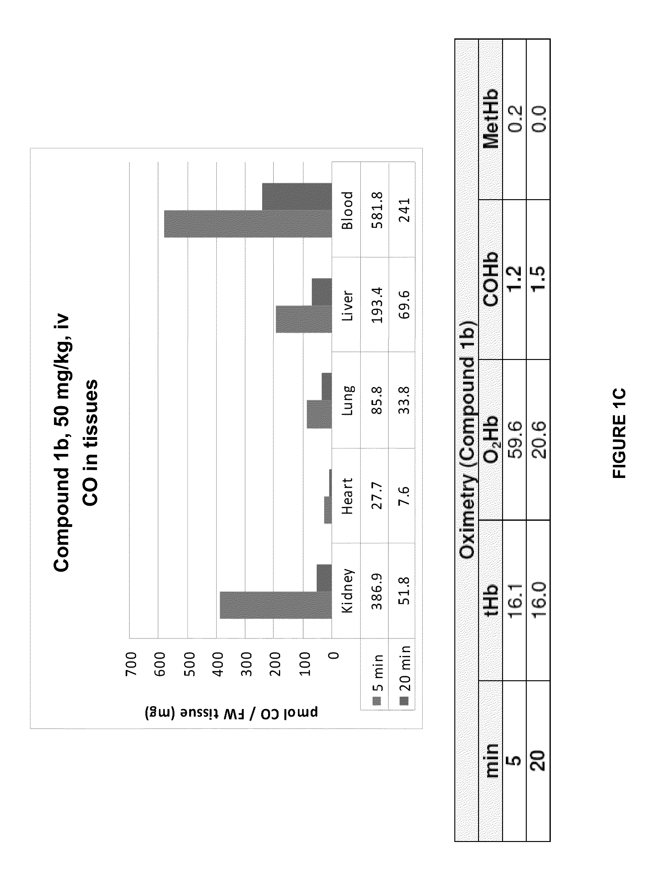 Carbon monoxide releasing molecules and uses thereof