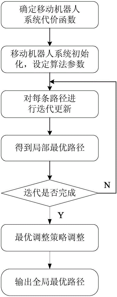 Mobile robot path planning method based on chaotic firefly algorithm