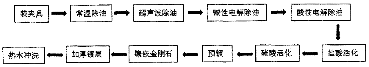 Method for manufacturing electroplating diamond grinding wheel