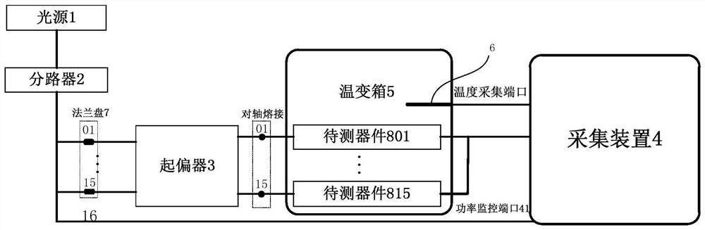 Polarizer straight waveguide tail fiber polarization crosstalk test system