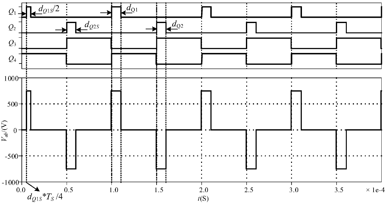 Soft starting control method of dual-active bridge DC converter applied to intelligent power distribution network