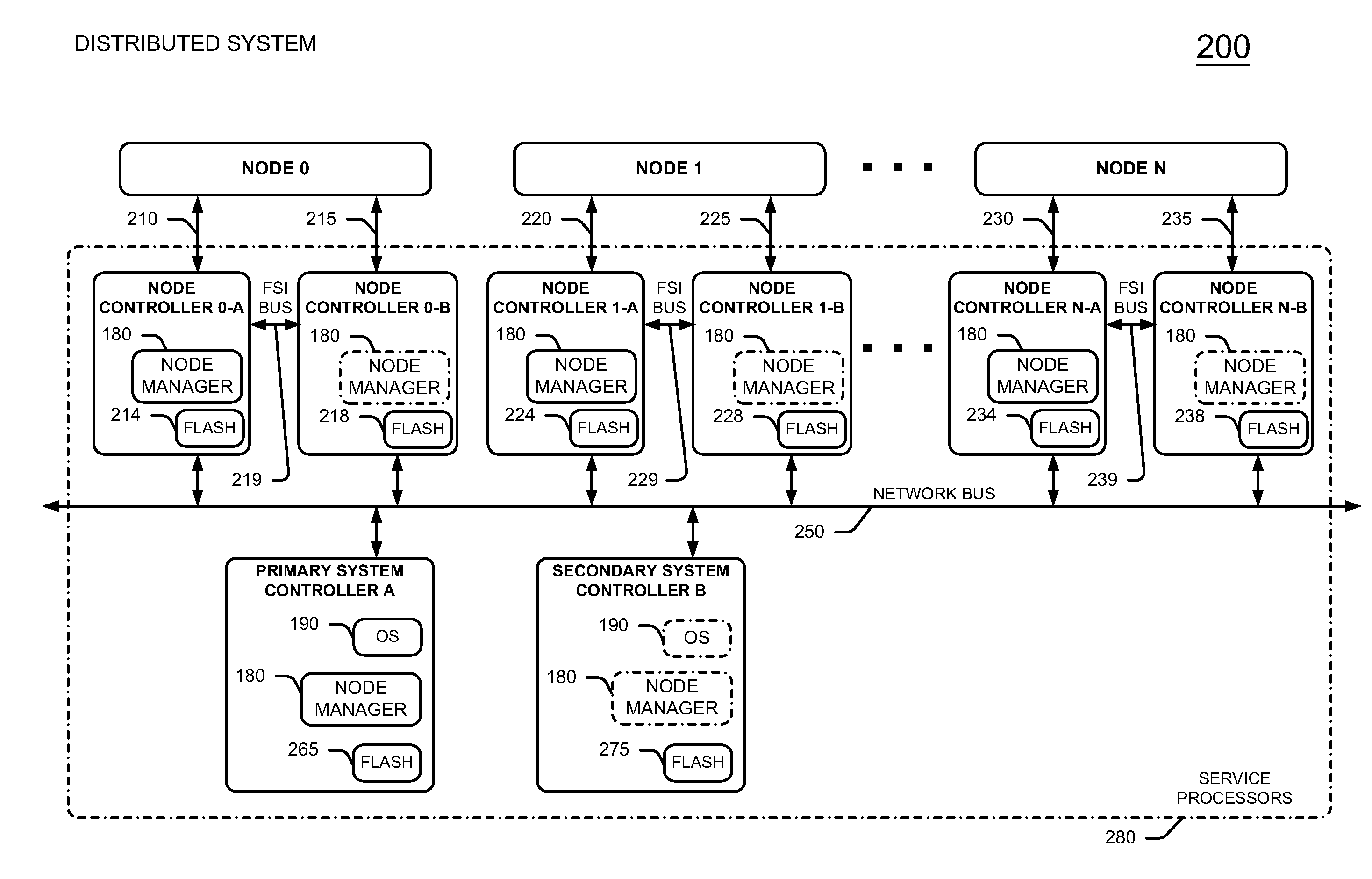 Node controller first failure error management for a distributed system