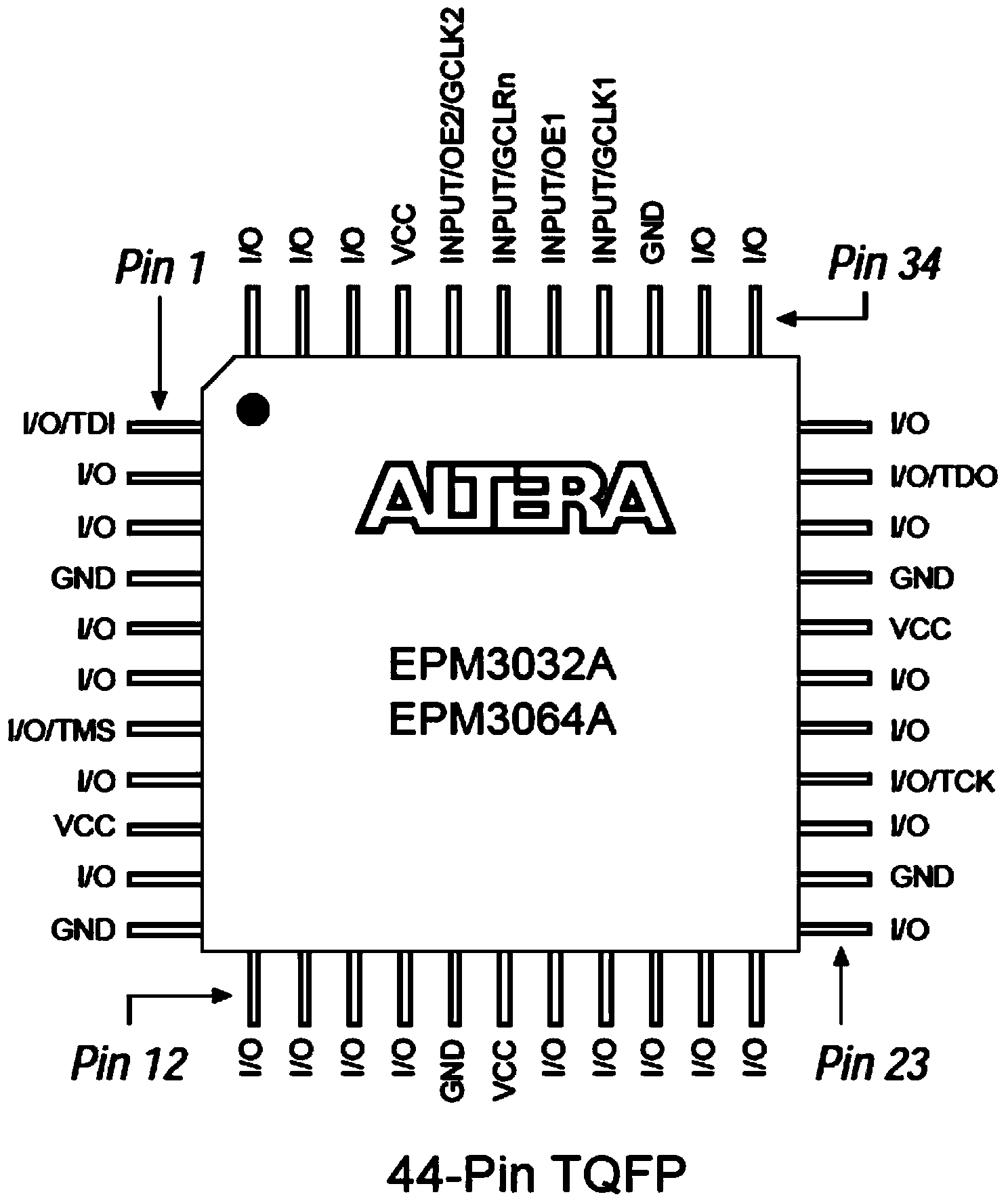 Control method for flow of blood purification peristaltic pump