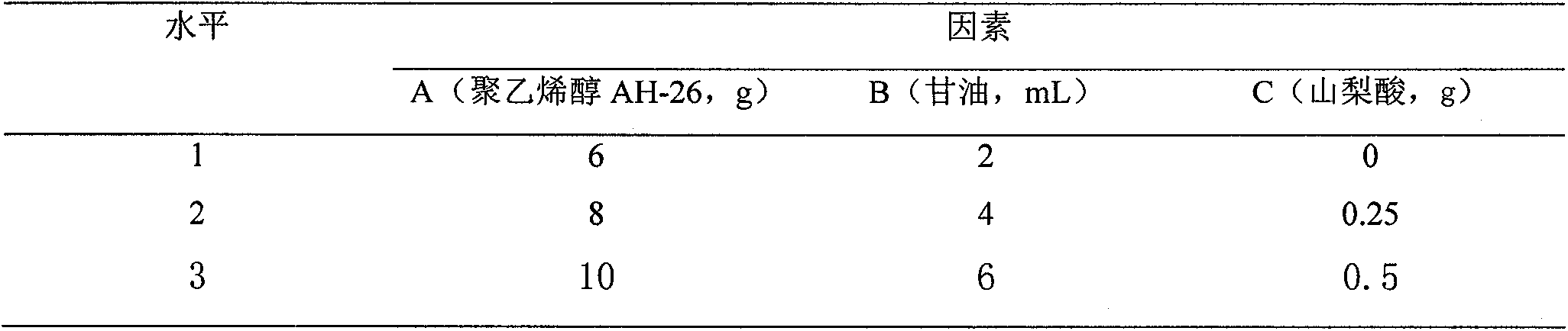 Preparation method of qi tonifying, whitening and bacterium inhibiting mask