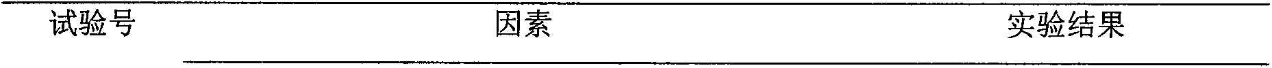 Preparation method of qi tonifying, whitening and bacterium inhibiting mask