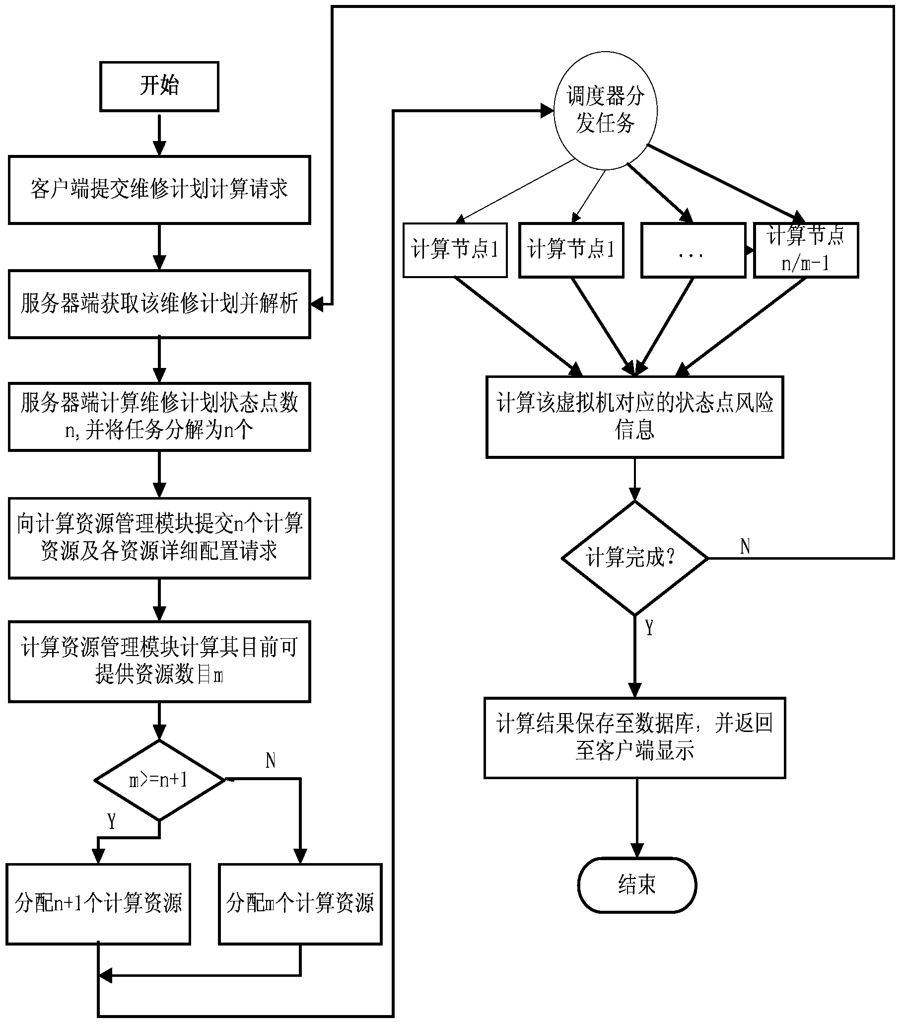 System and method for monitoring risks of nuclear power plant based on cloud architecture